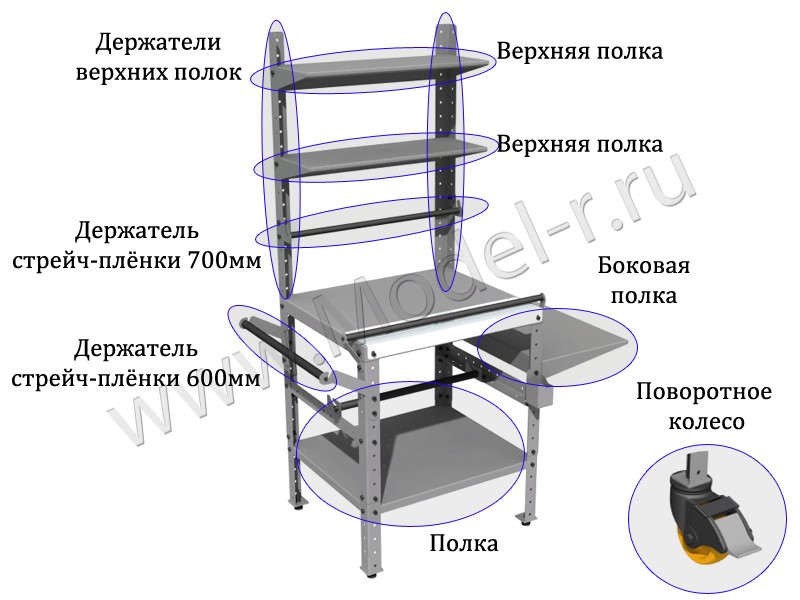 Дополнительные аксессуары для стола УПС-01