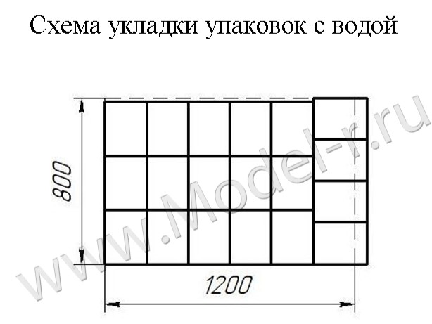 Схема укладки упаковок воды роботом