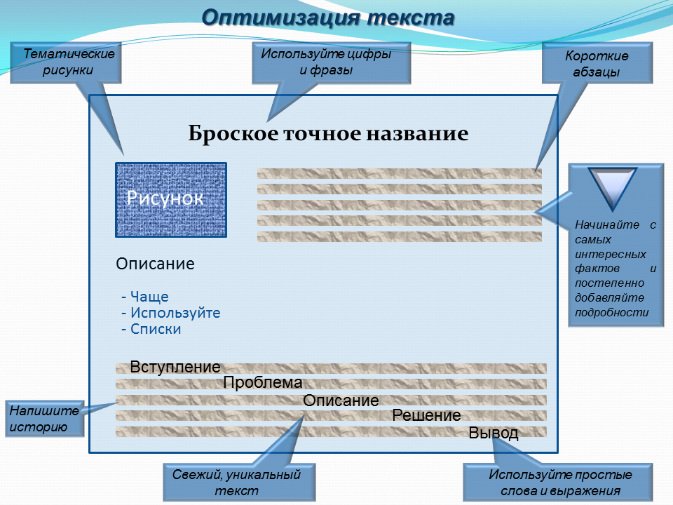 Оптимизация текста